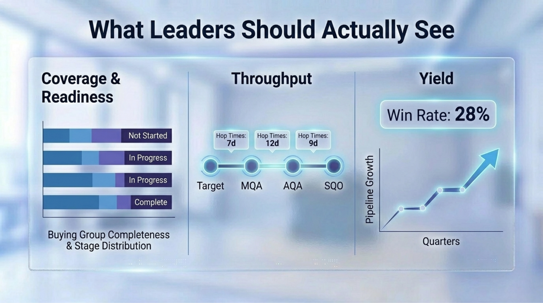 Modernizing Metrics & Attribution: Killing Lead-Era Metrics in ABM